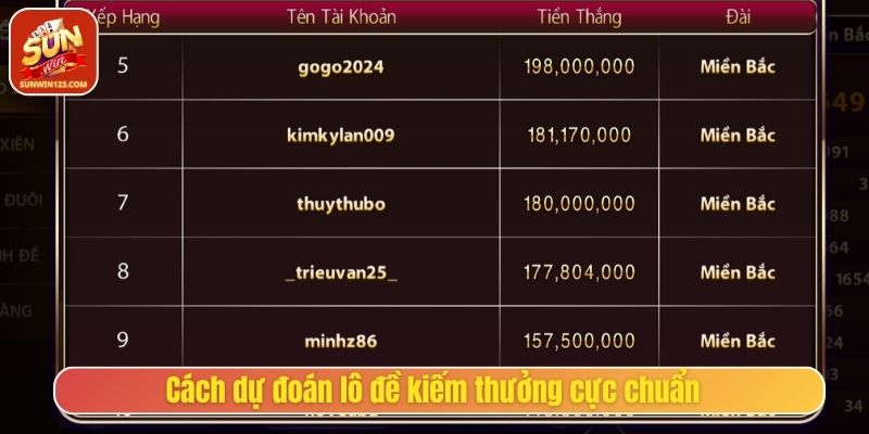 Cách dự đoán lô đề kiếm thưởng cực chuẩn